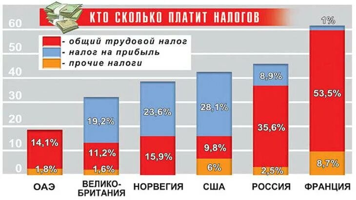 Какие налоги платят население