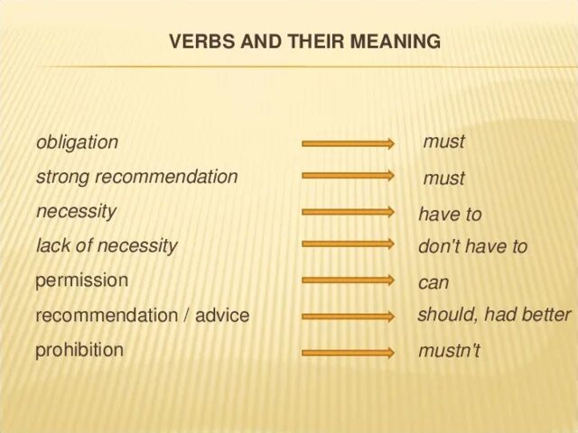 Prohibition modal verbs. Obligation модальный глагол. Prohibition Модальные глаголы. Advice Модальные глаголы.