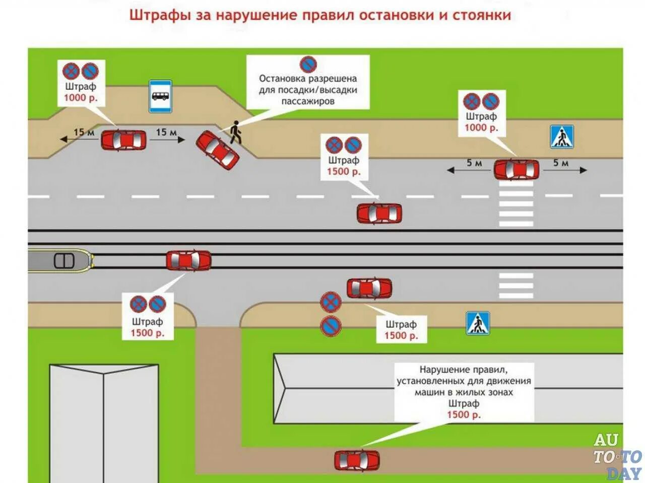 На каких местах можно парковаться. Правила остановки и стоянки пдд. На каких местах можно парковаться. Правила остановки транспортного средства. Правила парковки пдд.