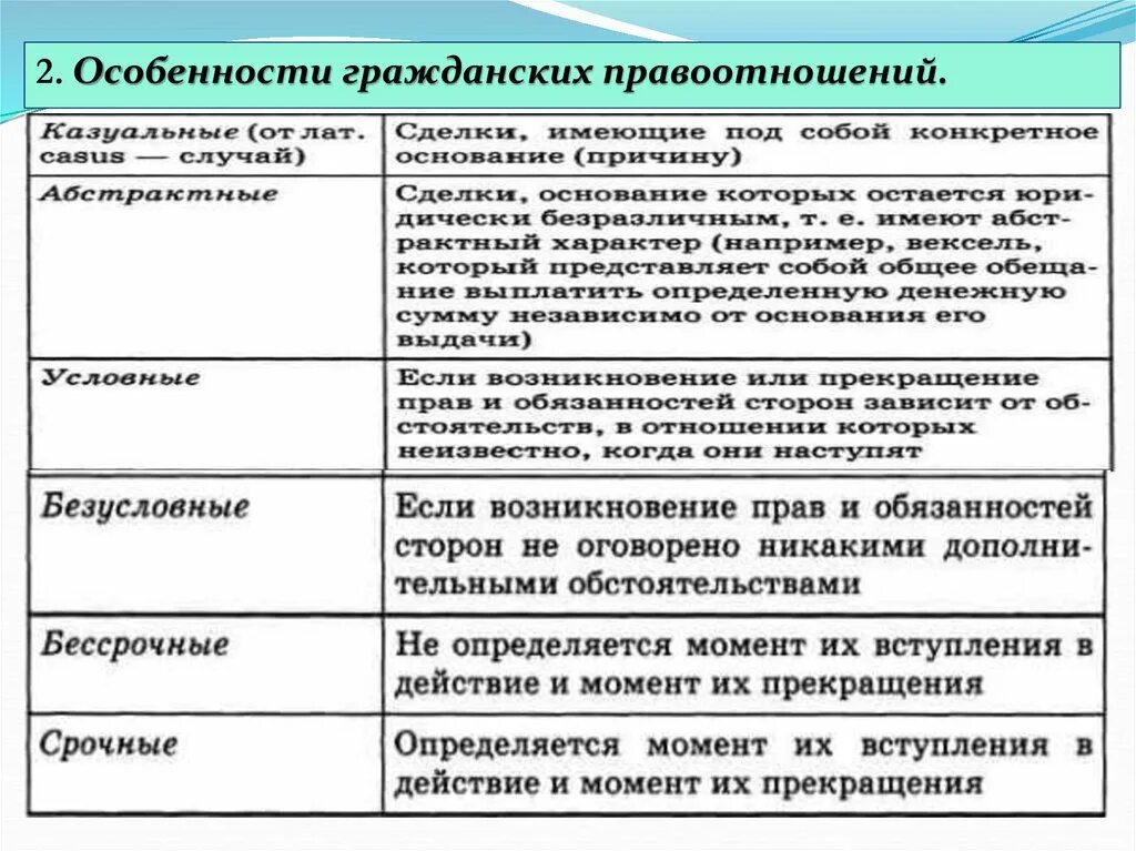 Особенности отдельных видов гражданских правоотношений. Примеры гражданских правоотношений. Срочные гражданские правоотношения. Виды гражданских правоотношений с примерами.