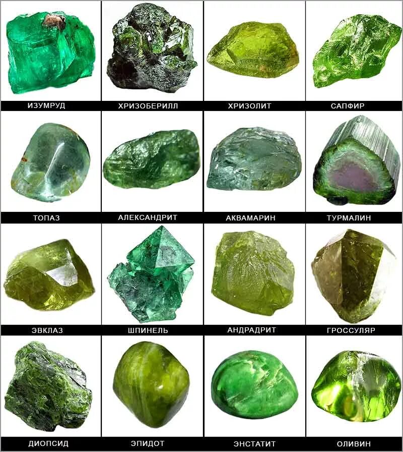 Green types. Изумруд нефрит хризолит. Камень хризолит александрит Аквамарин. Хризоберилл и хризолит. Нефрит малахит изумруд.