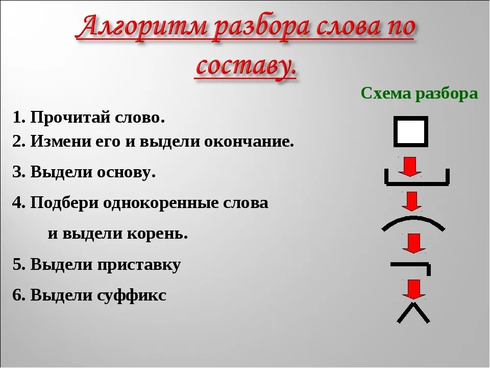 Резкие разбор. Алгоритм разбора слова по составу. Алгоритм разбора слова по составу 3 класс. Алгоритм разбора слова по составу 2 класс. Алгоритм разбора слова по составу 4 класс.