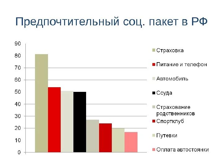 Соцпакет выплаты