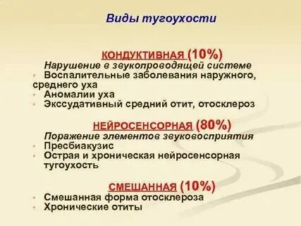 Кондуктивная тугоухость лечение. Кондуктивная тугоухость лечение