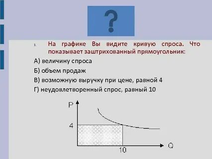 Примеры объема спроса