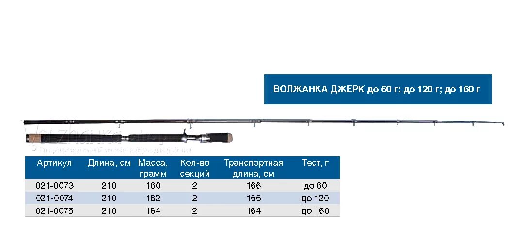 Спиннинг тест 60