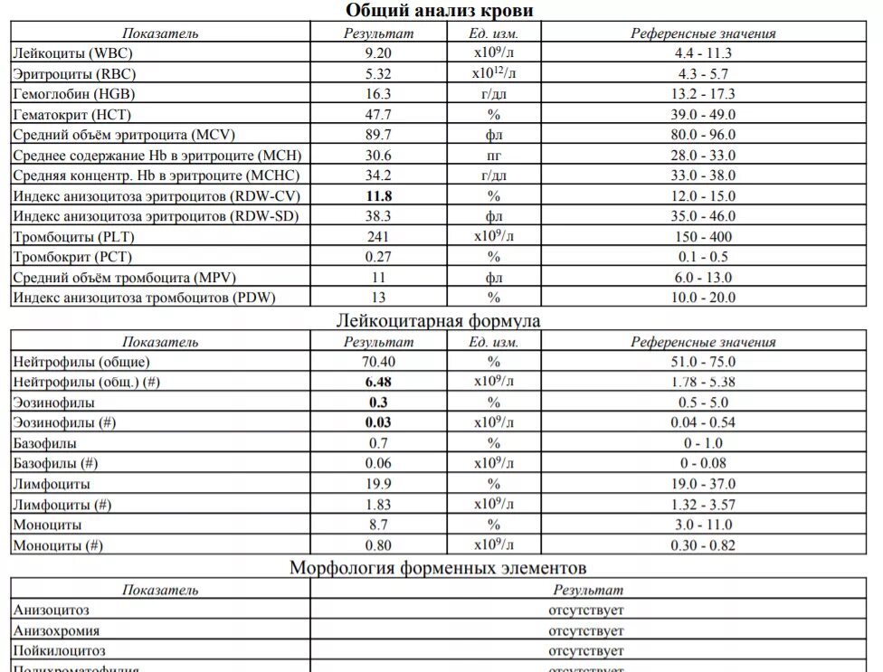 Диагноз 0 7. Нормы показателей клинического анализа крови у детей. Общий клинический анализ крови показатели норма для ребенка. Нормы общего анализа крови с лейкоцитарной формулой. ОАК анализ крови расшифровка у детей норма в таблице.