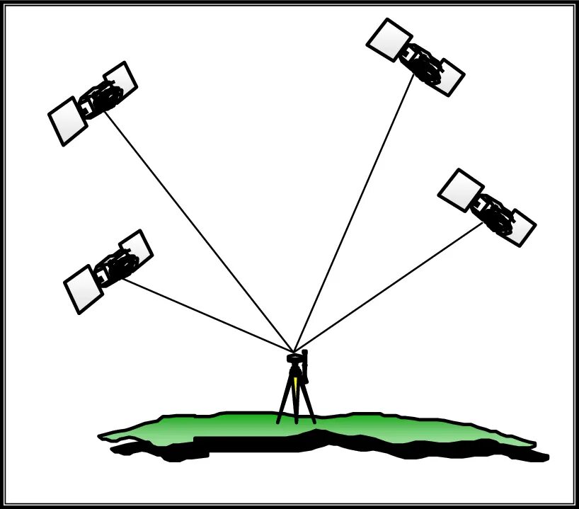 Gps position. Gps qurilasi. треугольник жпс психология. gps 3d point. main observation point gps.