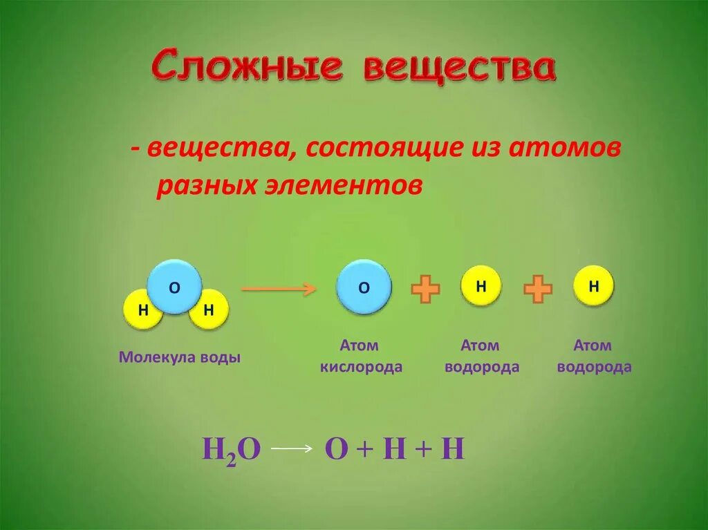 Простое вещество из 3 атомов. Сложные вещества. Состоит из атомов разных элементов. Простые и сложные вещества. Сложные химические вещества.