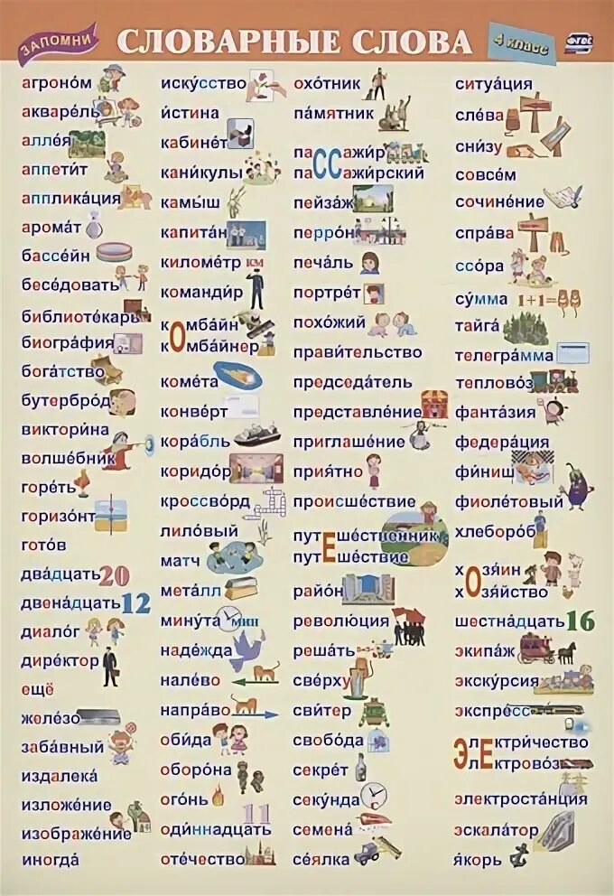 Словарные слова 2 класс по русскому языку список. Словарные слова начальная школа 1 класс. Группы словарных слов 4 класс. Учим словарные слова погода. Словарные слова 2 класс таблица.