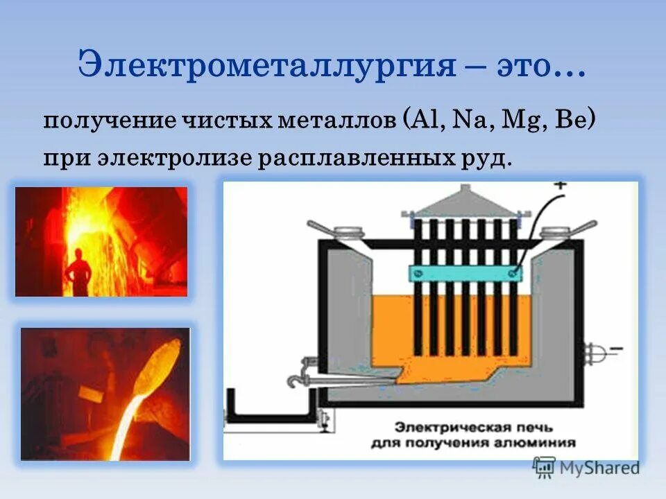 В промышленности алюминий получают методом тест. Электрометаллургия электрическая печь для получения алюминия. Электрометаллургия дуговая печь. Способы получения электрометаллургии. Способы получения алюминия электрометаллургия.