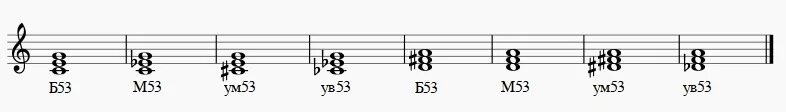 Ми бемоль 6. Фа мажор б53 м53 б6. Трезвучия б53 м53 ув53 ум53 ми мажор.