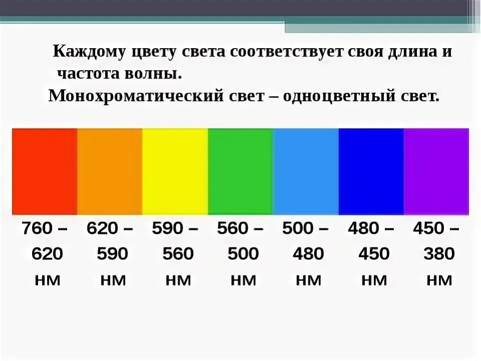 Монохроматический свет это какой. Диапазон длин волн красного цвета. Таблица длин волн спектра. Диапазоны длин волн таблица цвета. Длина волн светового спектра.