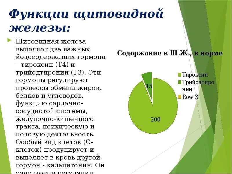 Функции щитовидной железы. Функия щитовидной железы. Щитовидная железа функции в организме. Функции щитовидной железы кратко.