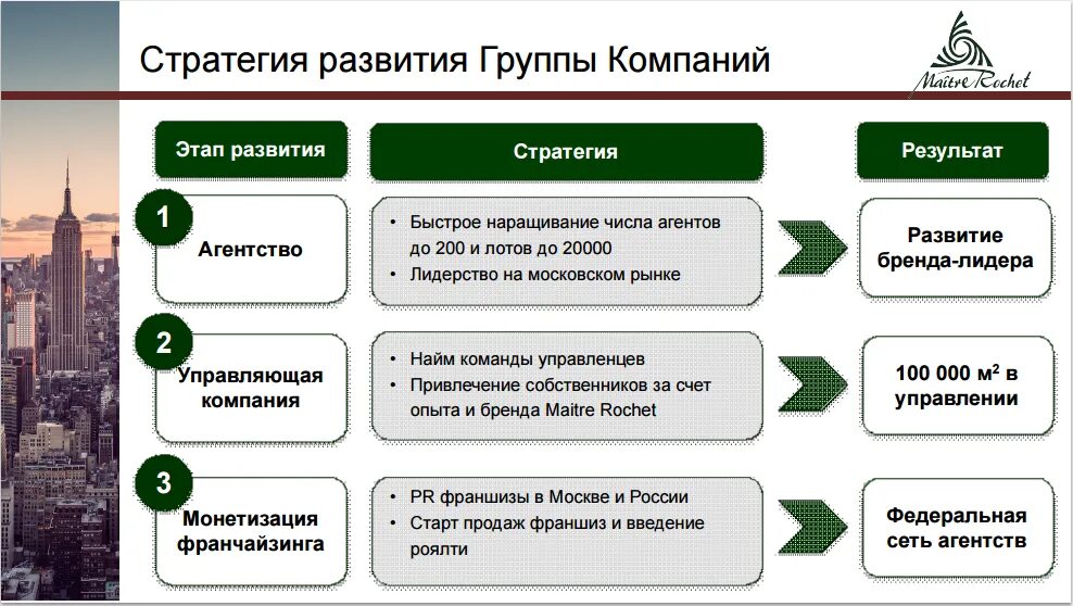 Стратегия развития академии. Стратегия развития бизнеса. Стратегия развития банка. Организация групп развития. Монетизация и стратегия развития.