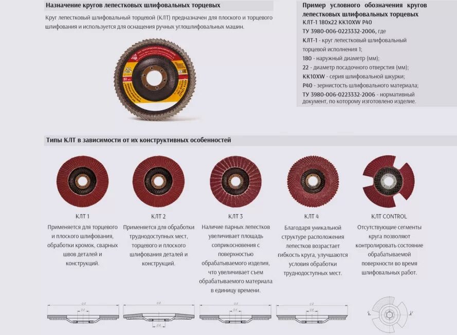 Круг лепестковый торцевой зернистость таблица. Круг шлифовальный лепестковый маркировка. Круг лепестковый торцевой расшифровка. Круг лепестковый торцевой КЛТ обозначение.