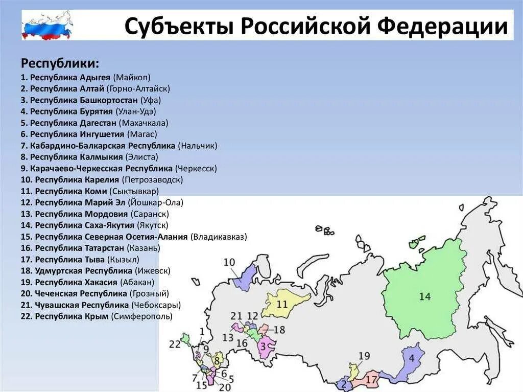 Какие города получили. Субъекты РФ 22 Республики. Республики России и их столицы список 22 на карте. Субъекты РФ Республики 22 список. Карта субъектов Российской Федерации 2020.