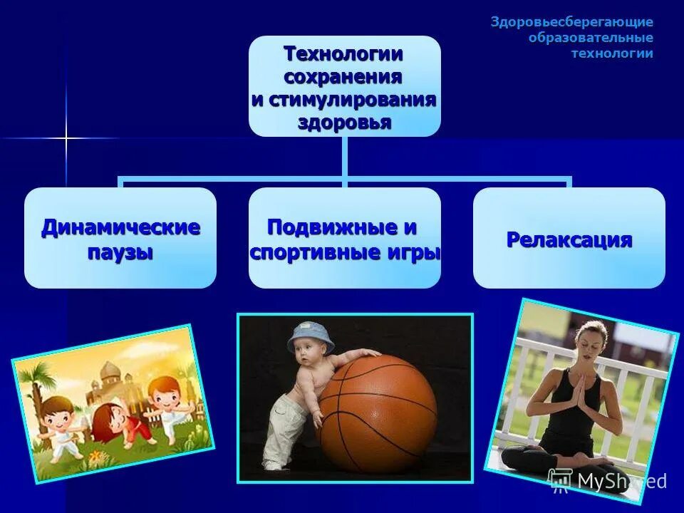 Современные технологии сохранения здоровья