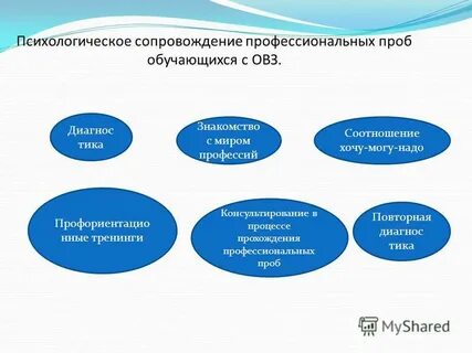 Психологическое сопровождение обучающихся с овз
