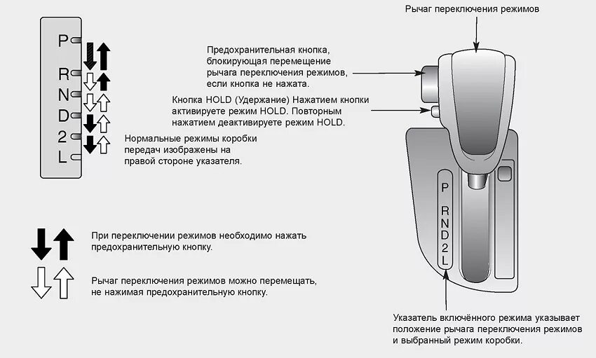 Что значит s на коробке. Коробка передач автомат обозначения Лексус. Коробка автомат обозначения Киа Рио. Коробка автомат обозначения на Киа Спортейдж. Коробка передач автомат схема переключения.