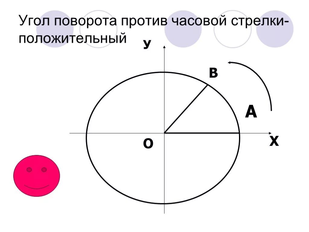 Против часовой стрелки это как. Угол поворота. Против часовой стрелки. Прости часовой стрелки. По часовой и против часовой стрелки.