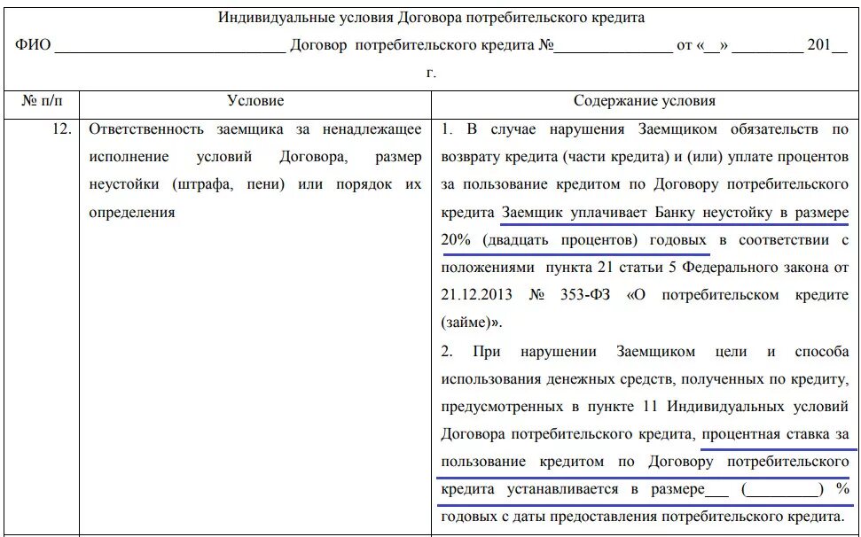 Индивидуальные условия кредитного договора. Условия договора потребительского кредита. Потребительский договор на индивидуальных условиях. Потребительский договор на индивидуальных условиях. Договор потребительского кредита образец заполненный бланк.