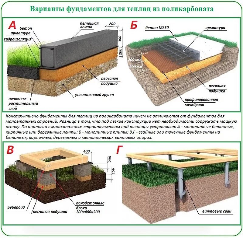 Какой фундамент под теплицу