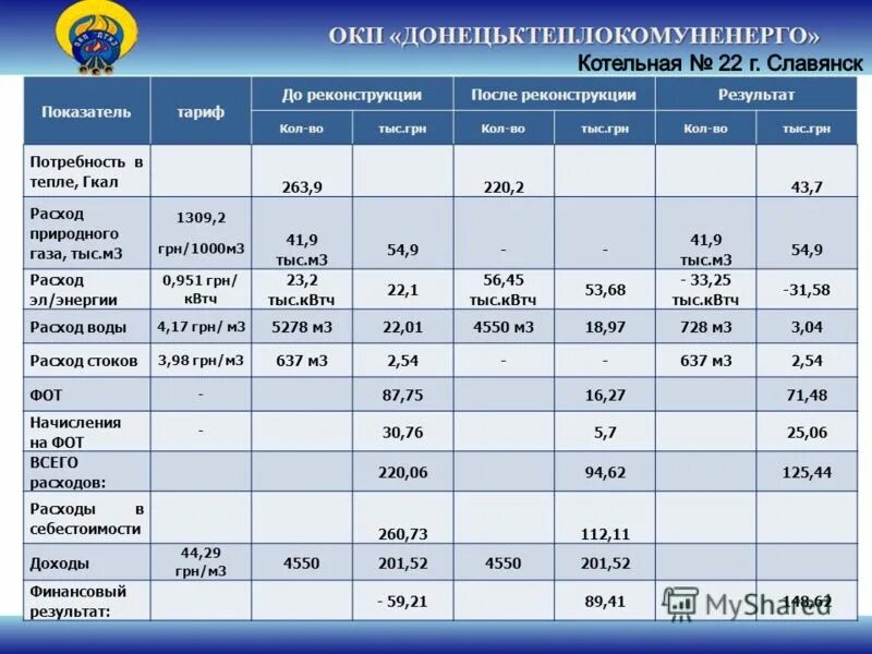 Тыс м3 час