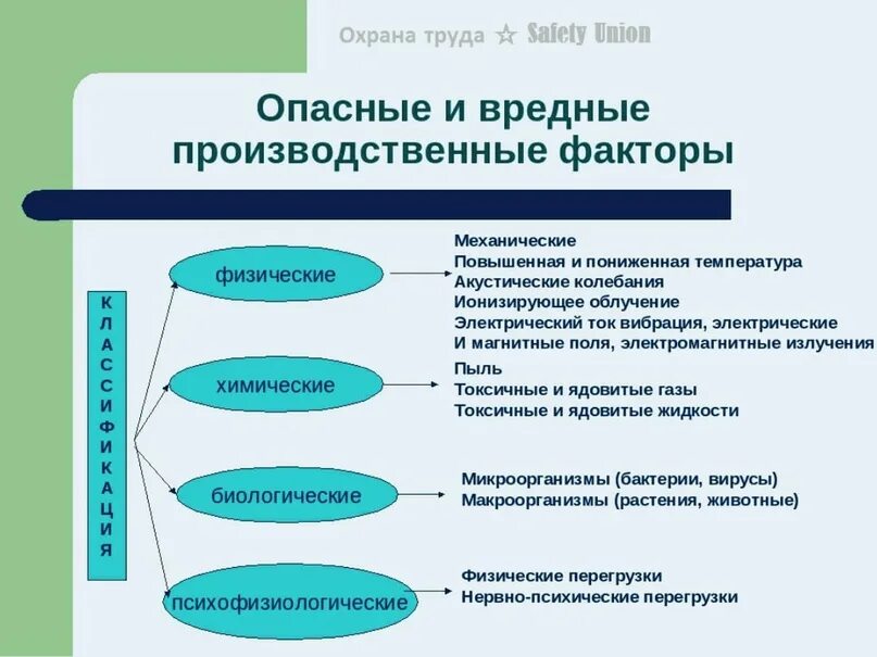 Вредные производственные факторы. Какие бывают опасные и вредные производственные факторы. Перечислите опасные и вредные производственные факторы. Перечислите физические опасные и вредные производственные факторы.. Какие элитные группы оказывают влияние