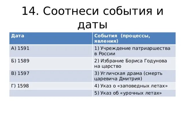 Задание 1 соотнесите события и даты. Соотнеси даты и события. 1597 Событие в России. 1597 Год событие в истории России. 1589 Событие в России.