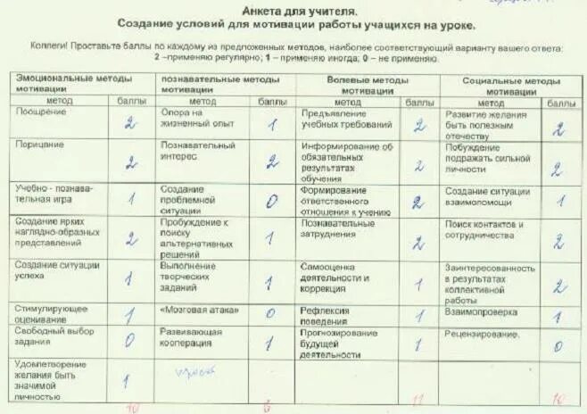 Анкета учебная мотивация. Анкета для учителя. Анкета для педагогов. Анкета для определения школьной мотивации. Диагностическая анкета успешности учителя.