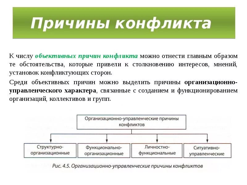 Управленческие конфликты причины. Управление конфликтами в таможенной деятельности. причины конфликта интересов. причины возникновения конфликта интересов. причины конфликтов.