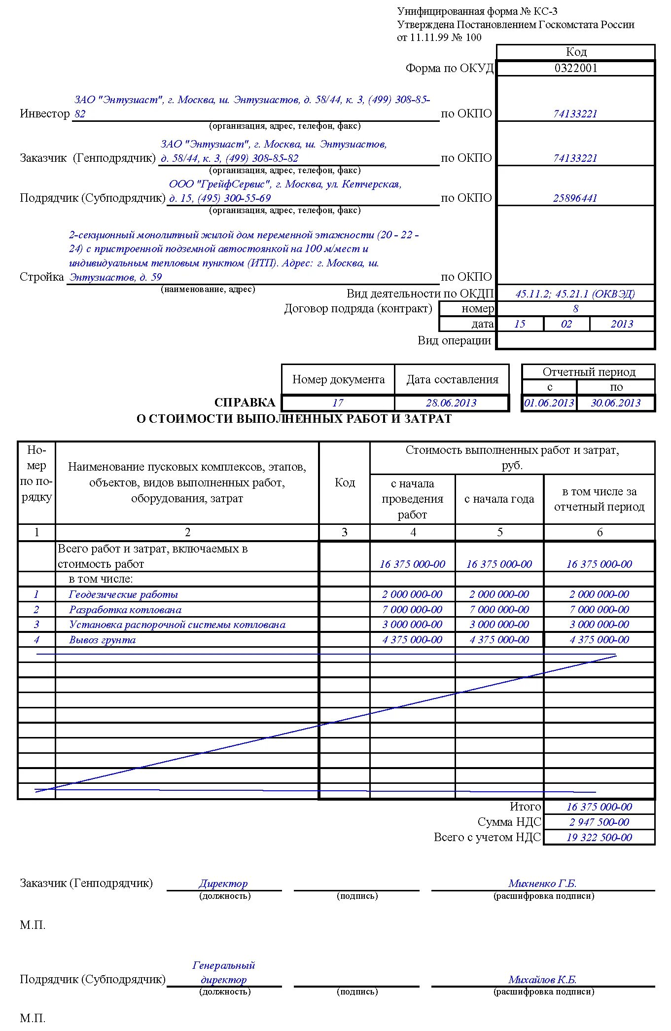 Кс2 на андроид. Форма кс3 образец заполнения. Форма ОКУД КС-3. Образец формы КС-3 заполненный. Форма КС-3 без НДС.