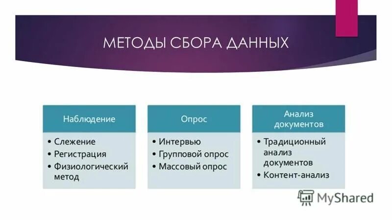 Планирование сбора информации