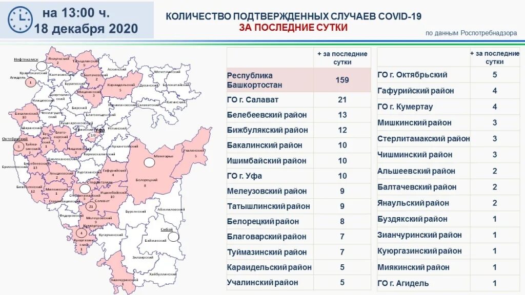 Короновирусная сегодня россия статистика. Статистика по коронавирусу в Башкирии на сегодня. Коронавирус Республика Башкортостан. Данные по коронавирусу Республики Башкортостан. Сводка по коронавирусу Башкортостан.