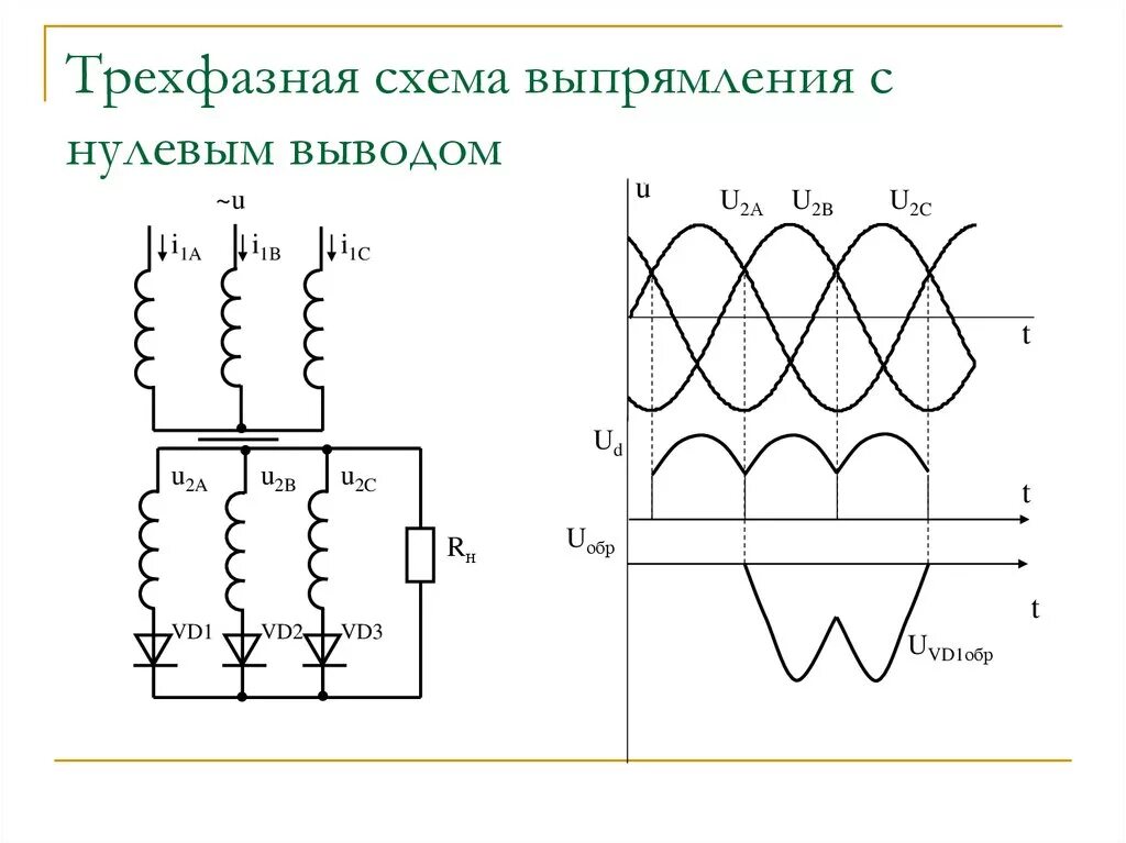 Схема трехфазного нулевого выпрямителя. Трехфазный однополупериодный выпрямитель схема. 3-Х фазный выпрямитель схема. Трехфазный мостовой выпрямитель схема Ларионова. Однофазная нулевая