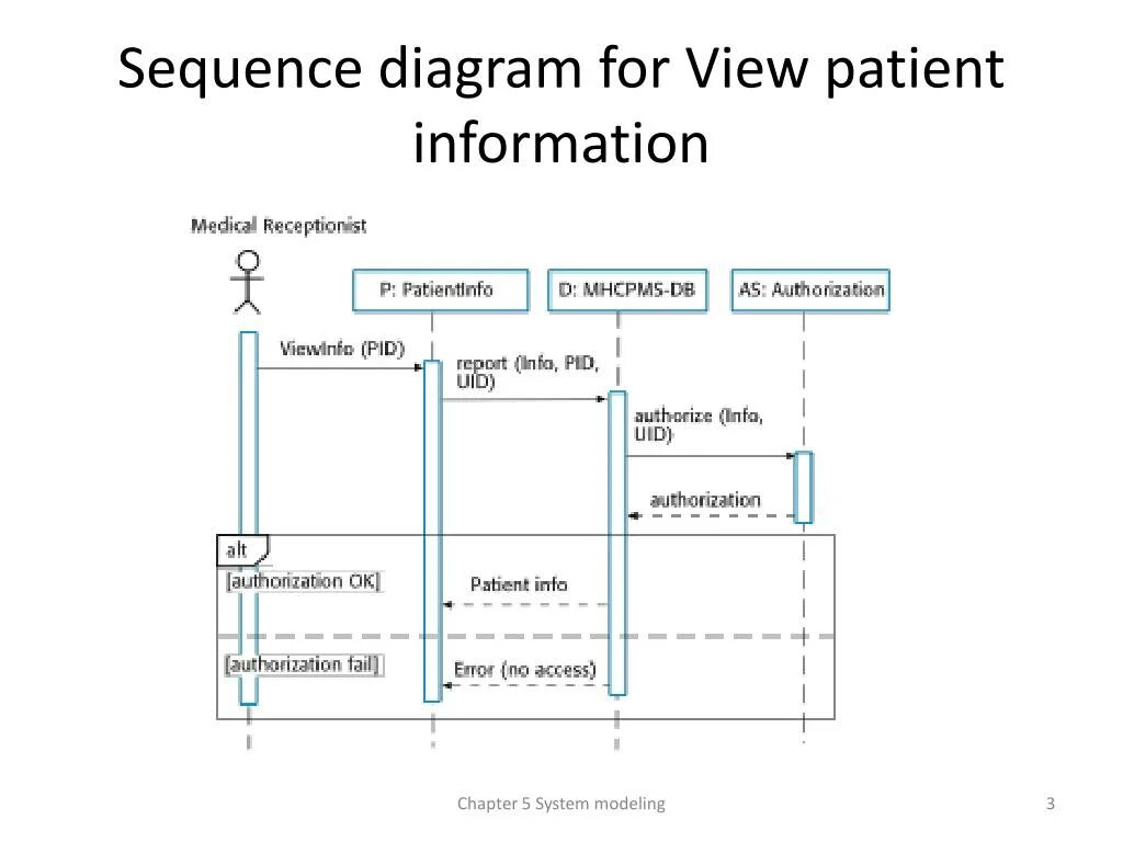 Expected sequence. Диаграмма последовательности (sequence diagram). Диаграмма последовательности uml. Диаграмма последовательности 1с uml. Диаграмма последовательности uml авторизация.