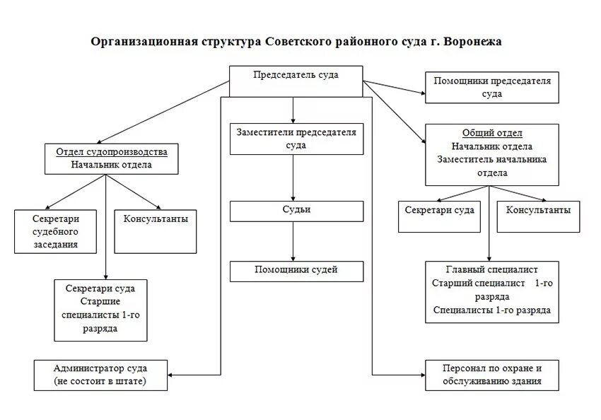 Формирование мировых судов