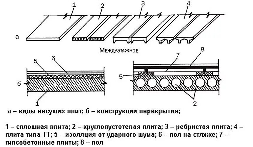 Толщина бетонного перекрытия. Толщина плиты межэтажного перекрытия. Межэтажная плита перекрытия монолит. Конструктивная схема монолитного ребристого перекрытия. Схема межэтажного монолитного перекрытия.