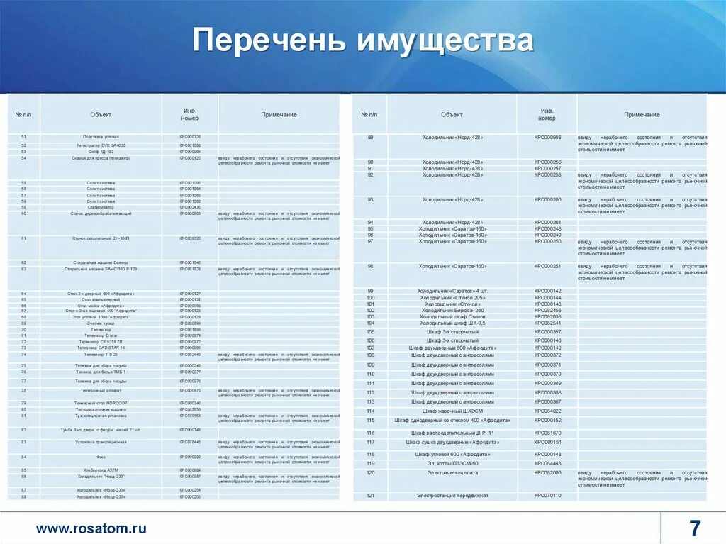 Список имущества предприятия. Перечень основных средств. Список имущества предприятия. Анализ имущества организации и источников его формирования. Перечень основных средств.