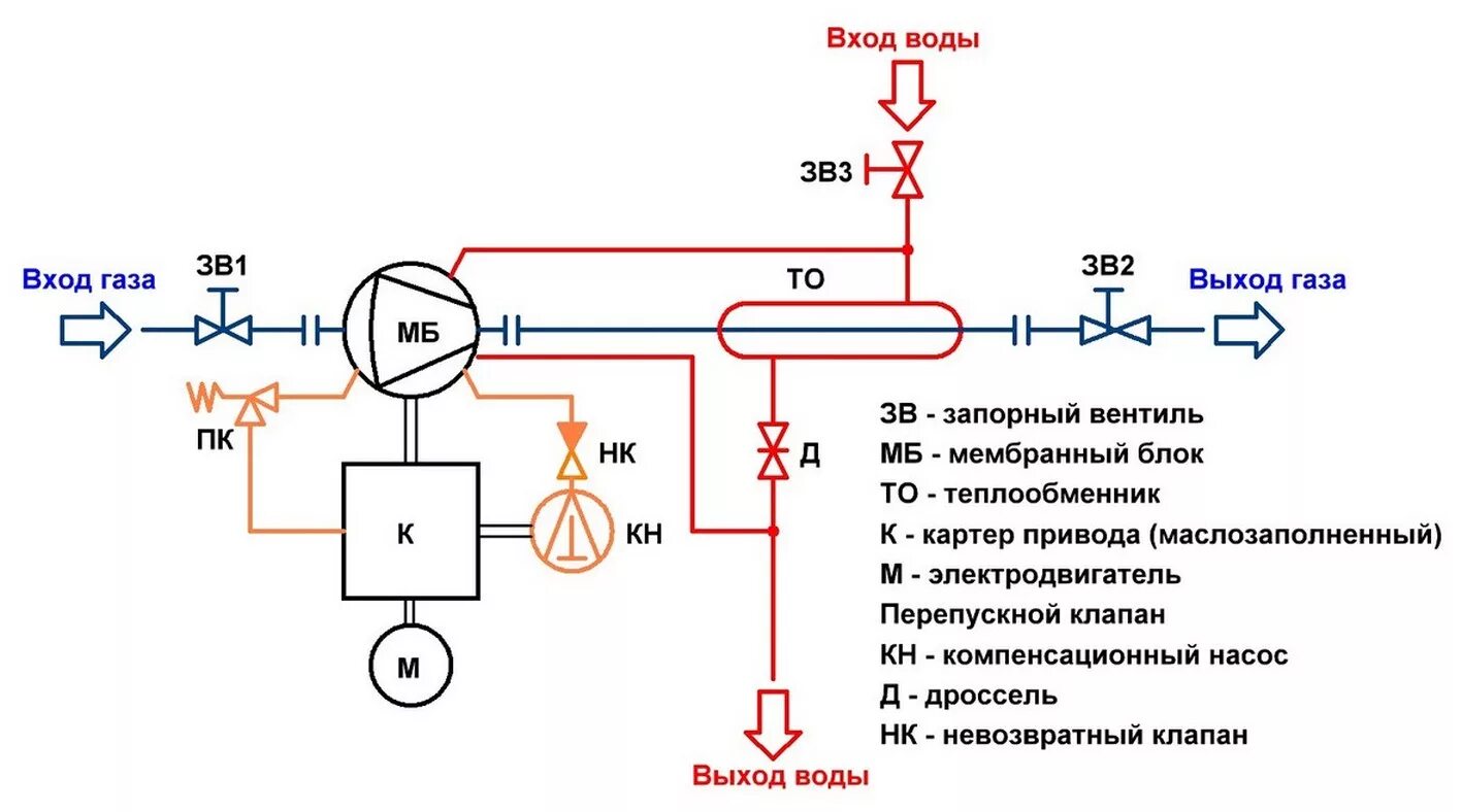 Компрессор воздуха схема. Мембранный насос пневматический схема подключения. Схема подключения мембранного насоса. Мембранный компрессор схема. Схема обвязки мембранного насоса.