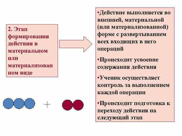 Осуществляется в материальных формах. Формирование действия. Этап материальных или материализованных действий. Материальная форма действия это. Формирование действия в материальной или материализованной форме.