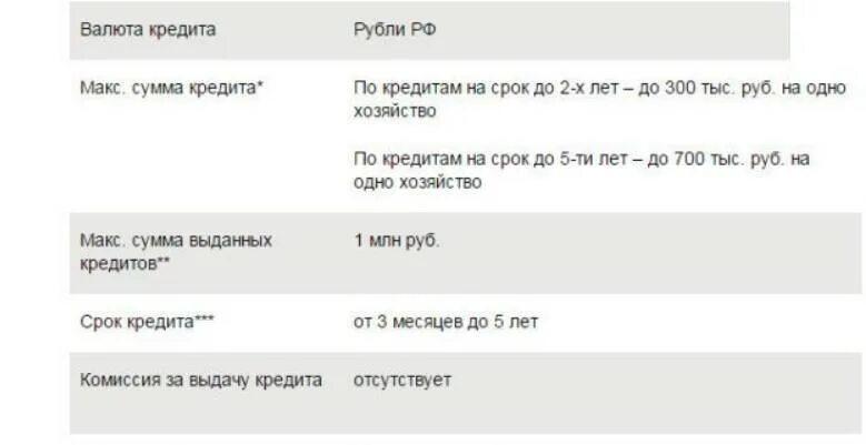 Со скольки лет можно снимать номер. Со скольки лет дают кредитную карту. С какого возраста дают кредит. Со скольки дают кредит. Со скольки лет ВТБ дает кредитную карту.