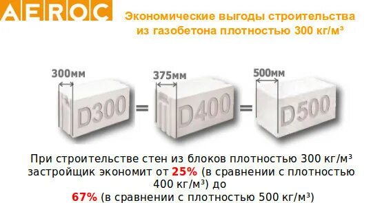 Определите плотность блока. Газобетонный блок д300 плотность 2.5. газобетон d300. плотность блока d500 и d400. плотность газобетонного блока d500.