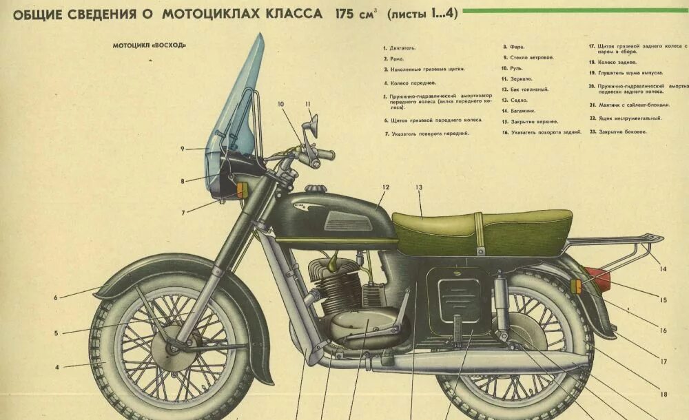 Иж планета книги. Габариты мотоцикла Восход 3м. Мотоцикл Восход 3м технические характеристики. Габариты мотоцикла Восход 3м 01. Чертеж мотоцикла Восход 3м.