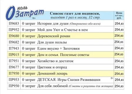 Затрат нуль