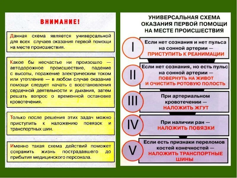 Что относится к признакам жизни пострадавшего. Схема оказания первой помощи. Алгоритм оказания первой медицинской помощи при несчастных случаях. Схема оказания первой помощи пострадавшему. Общие правила оказания первой помощи таблица.