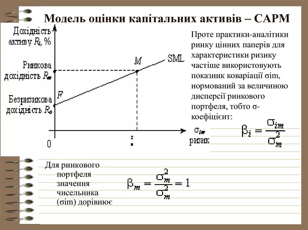 Модель оценки капитальных активов. Модель САРМ. Метод САРМ. Модель САРМ формула.