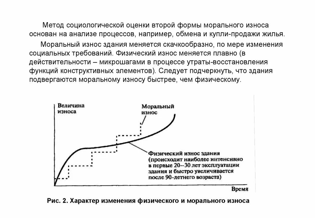 Схема морального износа зданий. График износа здания. График физического износа здания. Формы морального износа здания. По мере изменения времени