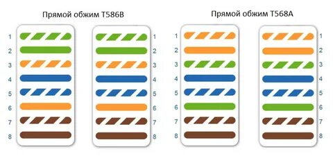 Обжать кабель